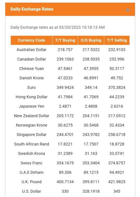 exchange rate sampath bank.